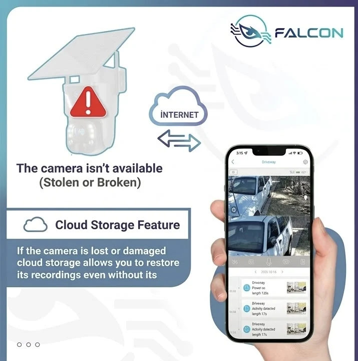 Optional cloud recording storage
